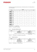 Предварительный просмотр 57 страницы Maxon EPOS 50/5 Hardware Reference Manual