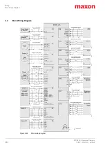 Предварительный просмотр 64 страницы Maxon EPOS 50/5 Hardware Reference Manual