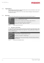 Preview for 4 page of Maxon EPOS4 Communications Manual