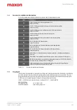 Preview for 5 page of Maxon EPOS4 Communications Manual