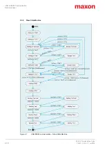 Preview for 16 page of Maxon EPOS4 Communications Manual