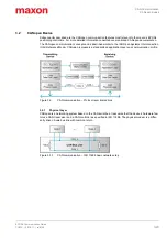 Preview for 23 page of Maxon EPOS4 Communications Manual