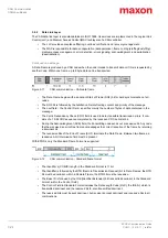 Preview for 24 page of Maxon EPOS4 Communications Manual