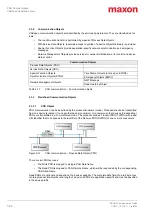 Preview for 26 page of Maxon EPOS4 Communications Manual