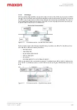 Preview for 29 page of Maxon EPOS4 Communications Manual