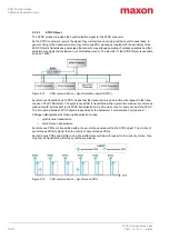 Preview for 30 page of Maxon EPOS4 Communications Manual