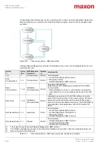 Preview for 32 page of Maxon EPOS4 Communications Manual