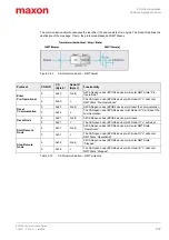 Preview for 33 page of Maxon EPOS4 Communications Manual