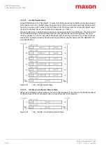 Preview for 40 page of Maxon EPOS4 Communications Manual