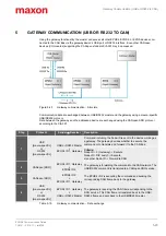 Preview for 45 page of Maxon EPOS4 Communications Manual