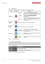 Preview for 6 page of Maxon ESCON 24/2 Hardware Reference Manual