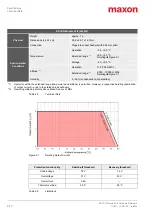 Preview for 10 page of Maxon ESCON 24/2 Hardware Reference Manual