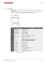 Preview for 15 page of Maxon ESCON 24/2 Hardware Reference Manual