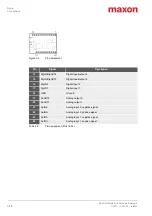 Preview for 16 page of Maxon ESCON 24/2 Hardware Reference Manual