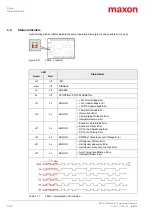 Preview for 26 page of Maxon ESCON 24/2 Hardware Reference Manual