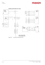 Preview for 28 page of Maxon ESCON 24/2 Hardware Reference Manual