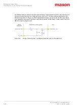 Preview for 36 page of Maxon ESCON 24/2 Hardware Reference Manual