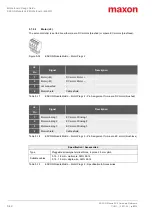 Preview for 42 page of Maxon ESCON 24/2 Hardware Reference Manual