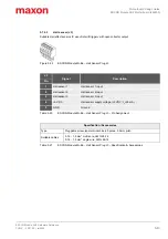 Preview for 43 page of Maxon ESCON 24/2 Hardware Reference Manual