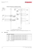 Preview for 52 page of Maxon ESCON 24/2 Hardware Reference Manual