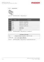 Preview for 36 page of Maxon ESCON 50/4 EC-S Hardware Reference Manual