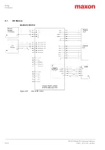 Предварительный просмотр 32 страницы Maxon ESCON Module 50/8 Hardware Reference Manual