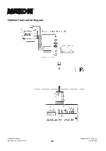 Preview for 48 page of Maxon GPC 22 X1 Installation Manual