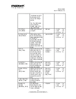 Preview for 37 page of Maxon J-STD-008 Manual