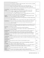 Preview for 32 page of Maxon MULTIMAX MA 2040 User Manual