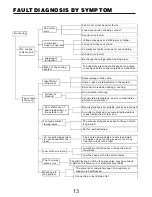 Preview for 14 page of Maxon MXI 09HC001 Service Manual