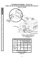 Предварительный просмотр 34 страницы Maxon MXT-25 Maintenance Manual