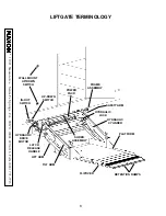 Предварительный просмотр 8 страницы Maxon RA-35 Maintenance Manual