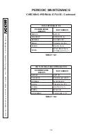 Предварительный просмотр 10 страницы Maxon Railgate RCM-1250C Maintenance Manual