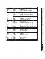 Предварительный просмотр 19 страницы Maxon Railgate RCM-1250C Maintenance Manual