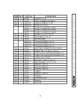 Предварительный просмотр 23 страницы Maxon Railgate RCM-1250C Maintenance Manual