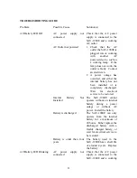 Preview for 22 page of Maxon SAU-1900E User Manual