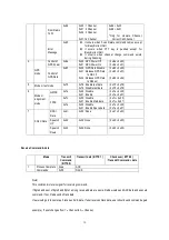 Preview for 14 page of Maxon SD-17OEX Series User Instruction Manual