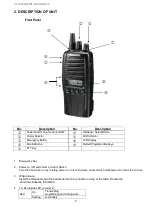 Preview for 5 page of Maxon SL7000 Operational Description