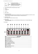 Preview for 6 page of Maxon SL7000 Operational Description