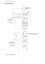 Preview for 10 page of Maxon SL7000 Operational Description