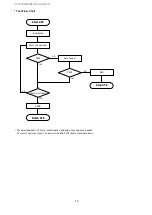 Preview for 12 page of Maxon SL7000 Operational Description