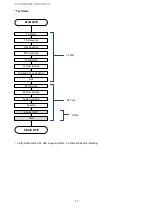 Preview for 13 page of Maxon SL7000 Operational Description