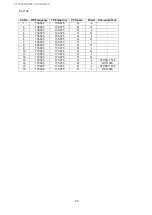 Preview for 20 page of Maxon SL7000 Operational Description