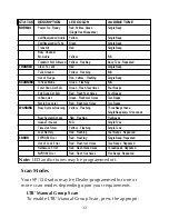 Preview for 17 page of Maxon SP-150 Series Operating Instructions Manual