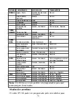 Preview for 79 page of Maxon SP-150 Series Operating Instructions Manual