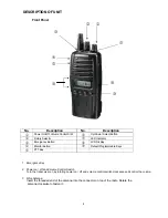 Предварительный просмотр 6 страницы Maxon SP7102 SERIES User Manual