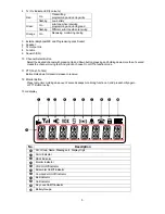 Предварительный просмотр 7 страницы Maxon SP7102 SERIES User Manual