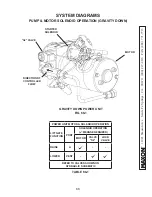 Preview for 68 page of Maxon TE-25DC Installation Manual