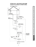 Preview for 72 page of Maxon TE-25DC Installation Manual