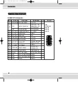 Предварительный просмотр 27 страницы Maxon TM-2102 User Manual